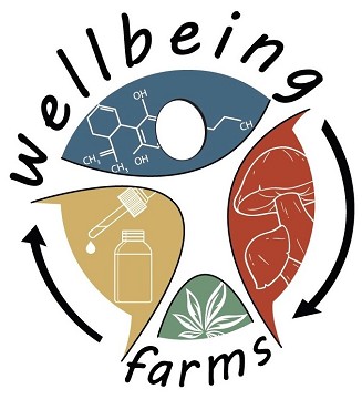 Wellbeing Farms LLC: Exhibiting at the White Label Expo New York